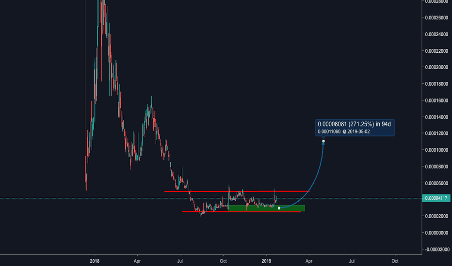 WABIBTC - 1D LONG