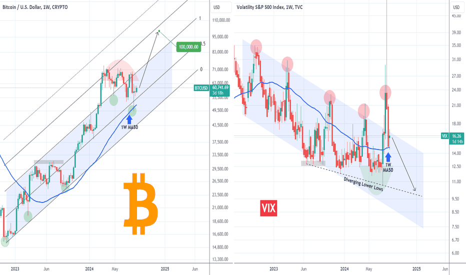 BITCOIN The Volatility Index is showing the way to 100k