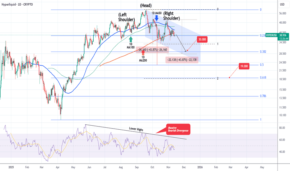 HYPERLIQUID Massive H&S targets $30 and $19 long-term.