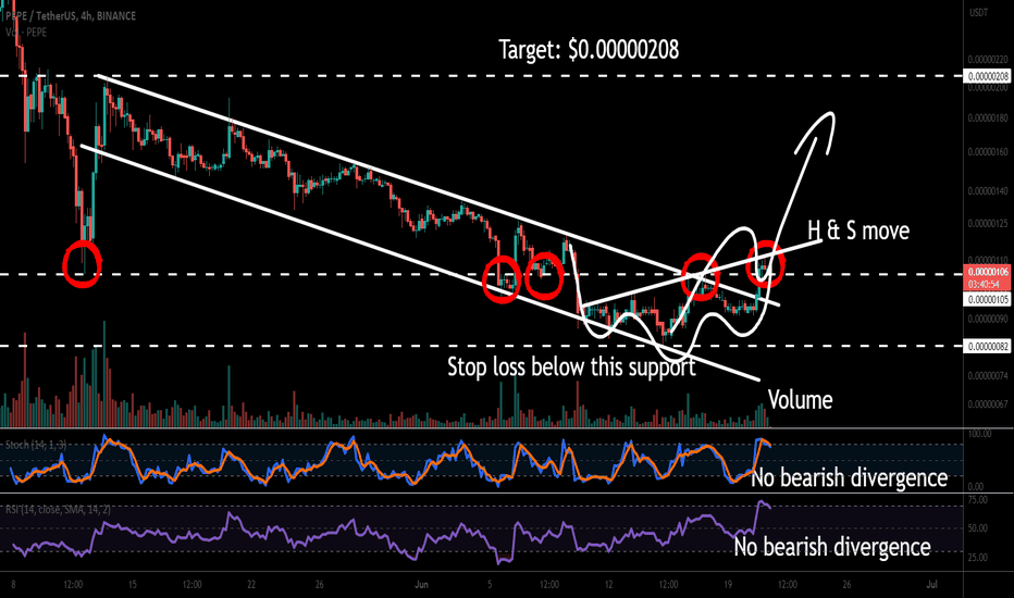 PEPE breaks out / high risk / high reward setup.