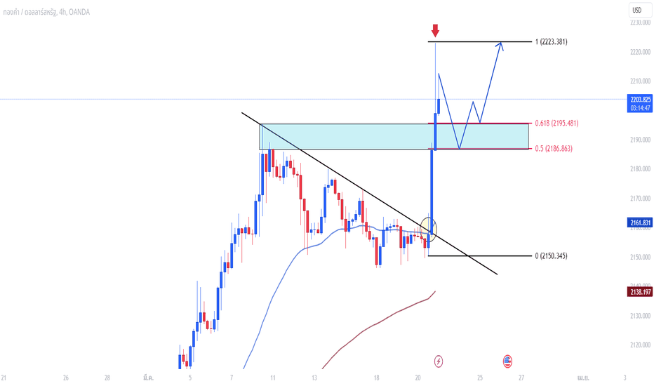 XAUUSD - เพิ่มลิงก์เกือบ 700 pips
