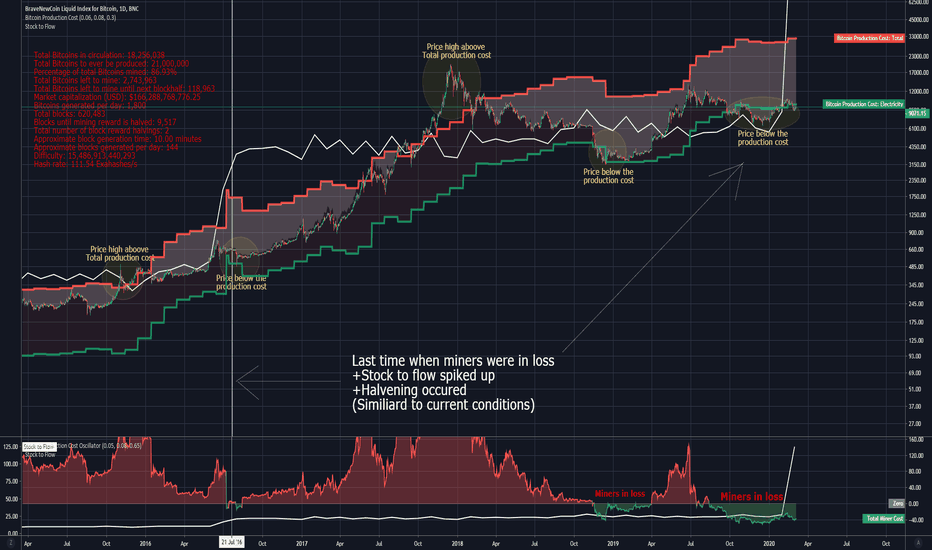 Fair & Real Bitcoin price part 1.
