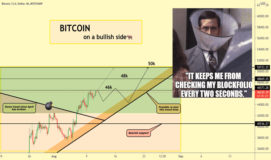 BTC on a bullish side🤫
