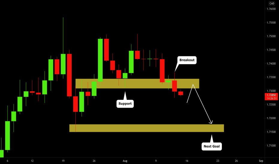 GBPCAD: Important Breakout & Bearish Continuation 🇬🇧🇨🇦