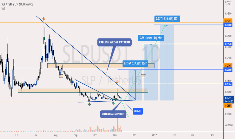 💥SLP - TO FALL TO $0.0630 & RISE BY 200% - 500% TO $0.20 & $0.4