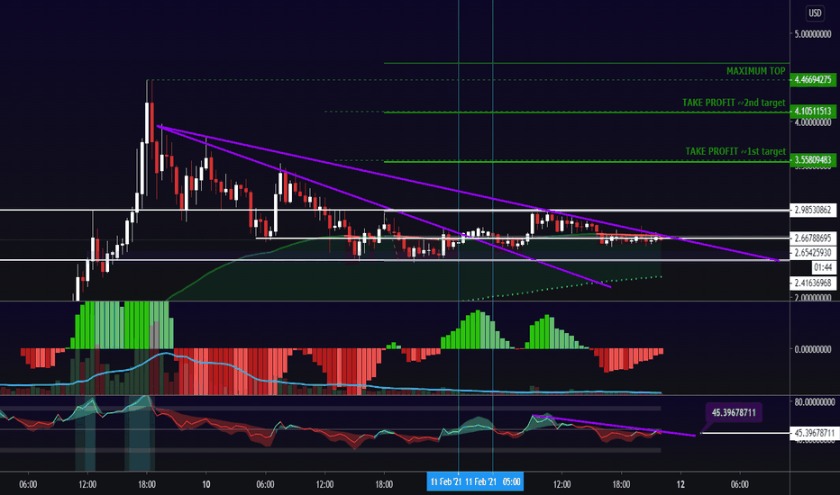 Optimistic analysis before the SFP scenario! Price projection