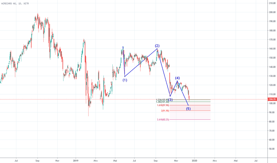 #Wirecard #WDI-XET vor Reversal-Tief?! Fibonacci lässt grüßen!