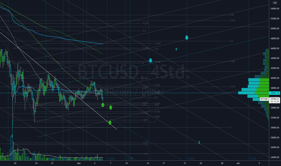 BTC - Wie stark sind Cryptobullen wirklich ? Teil 3