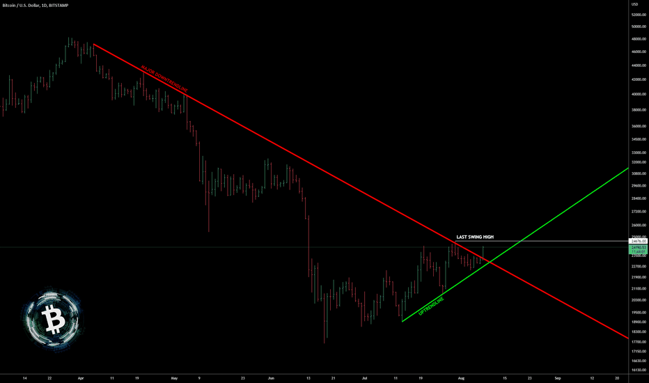 BTC bulls in charge?