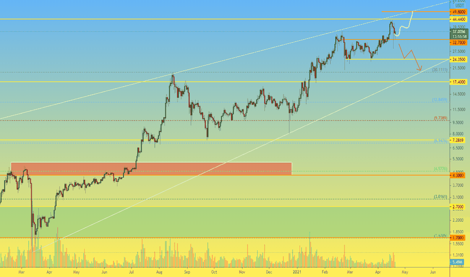 LINK 1D Ready to grow up to $50 ?