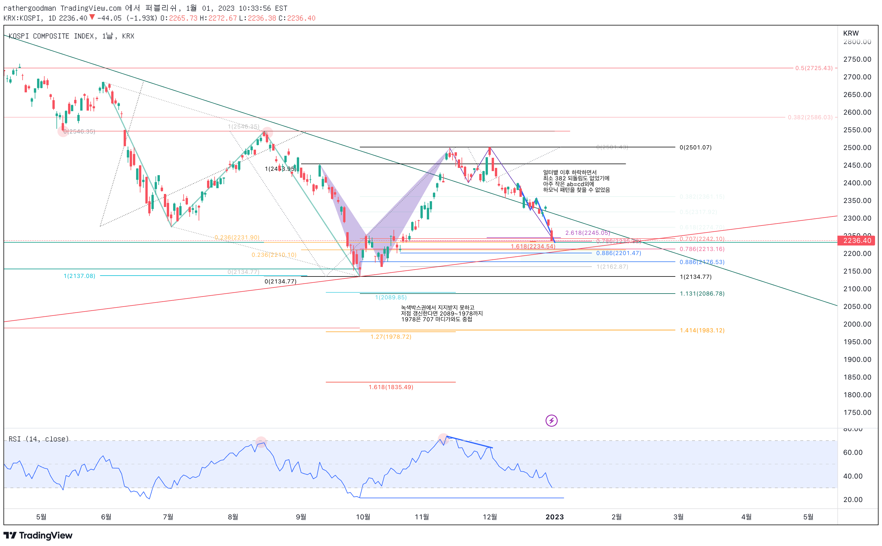 KRX:KOSPI Idea Chart Image by rathergoodman