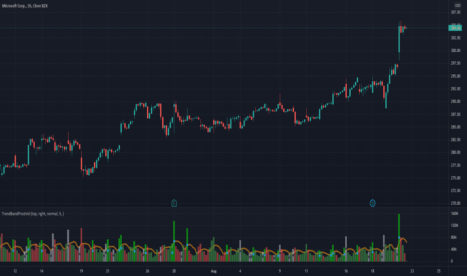 This is called WSB effect..!