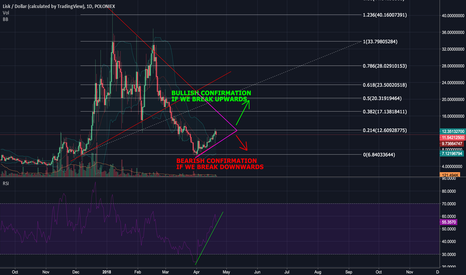 LISK - Expected Price Movement in the Coming Weeks!