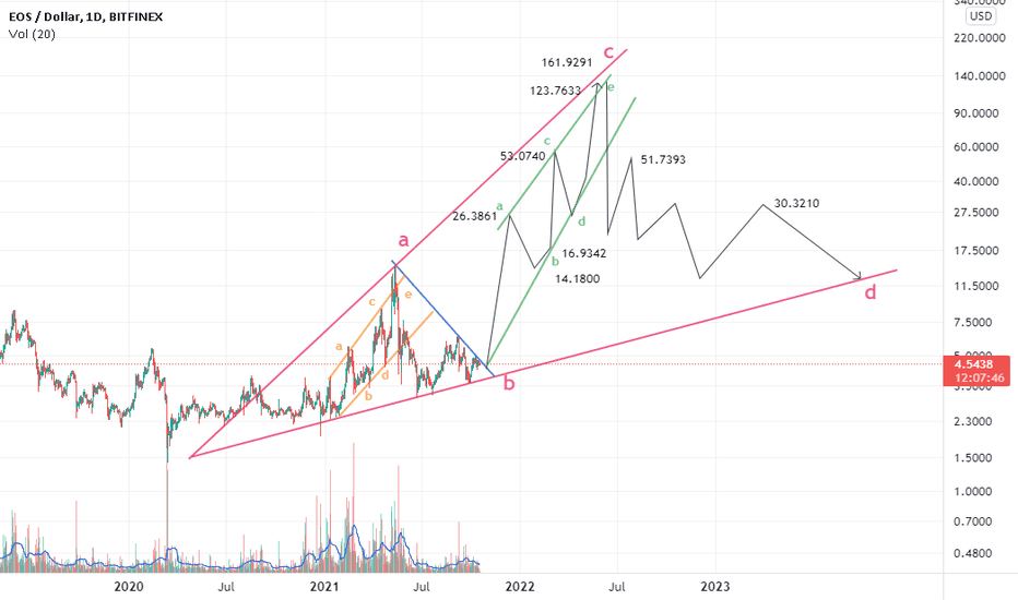 the footprint of ETC on EOS