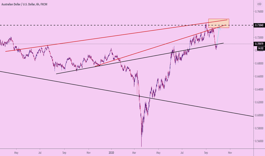 AUDUSD up