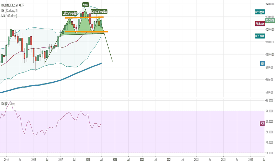 Dax can still be short by the end of 2018