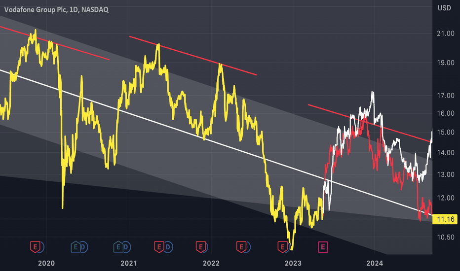 VOD - Bear Continuation Channel
