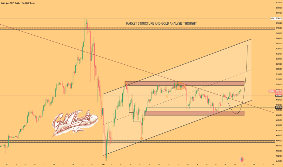 Selena | XAUUSD · 2H – Bullish Compression Inside Ascending Chan