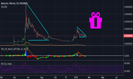Bytecoin BCN positive signs in short term (HIGH RISK)