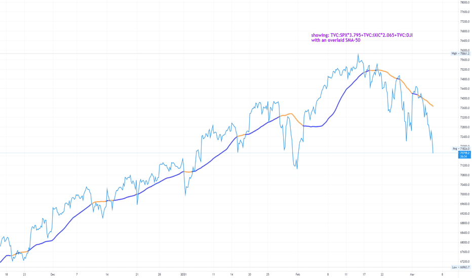 Defining a single market indicator in TradingView -