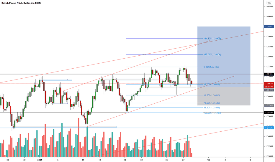 GBPUSD