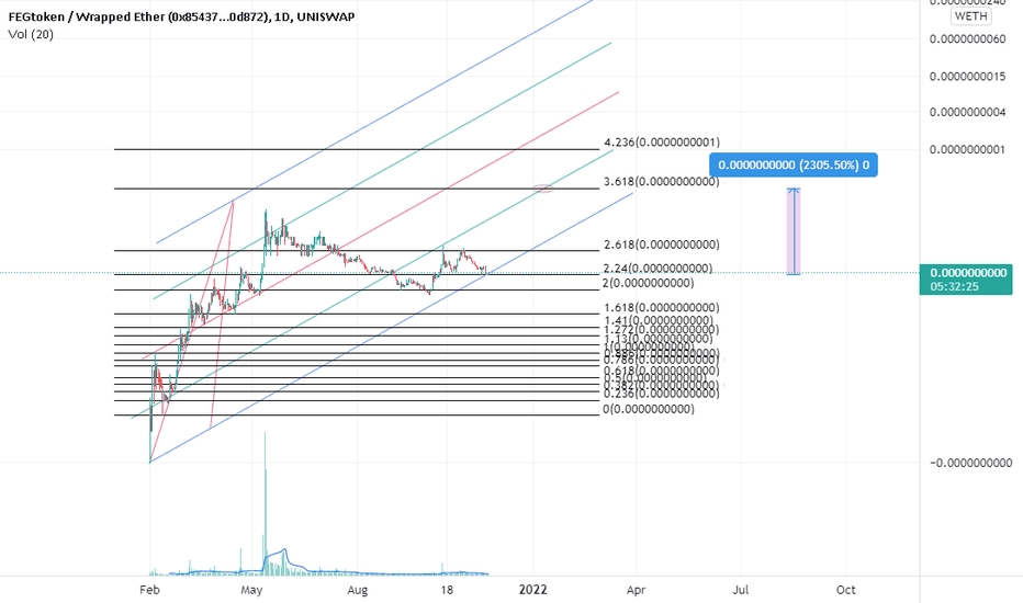 buy the dip