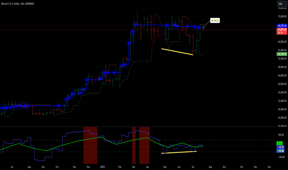 BULL REVERSAL