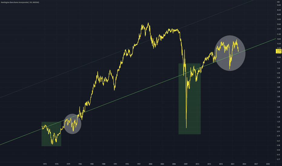 HBAN - Comparable Points