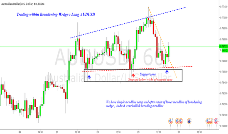 Long AUDUSD : Trading within Broadening wedge & Trendlines