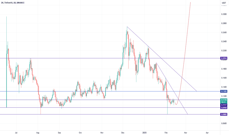 ZK Update