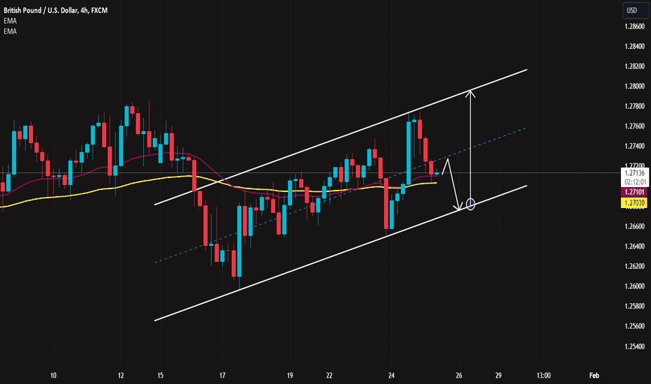GBPUSD: Weight change from decrease to increase in price