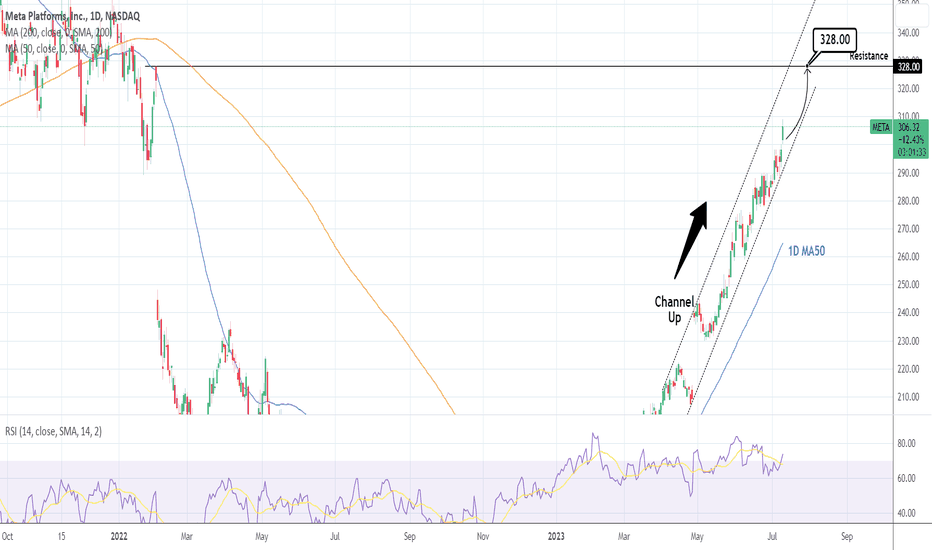 META: Channel Up will attempt to close the February 2022 Gap.