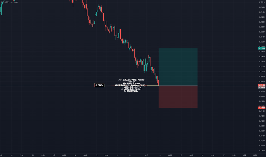 2021年第三十二个极值:AUDUSD