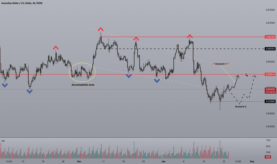 Strifor || AUDUSD-23/04/2024