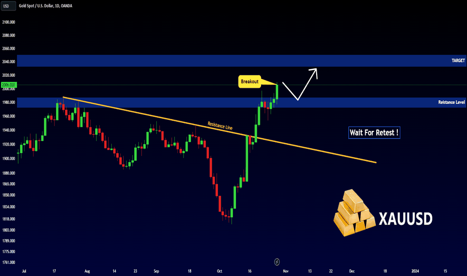 GOLD - Resistance Becomes Support !