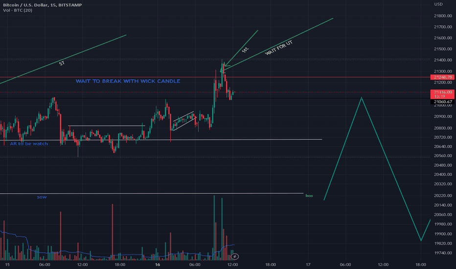 BTC SHORT IDEAS UPDATES