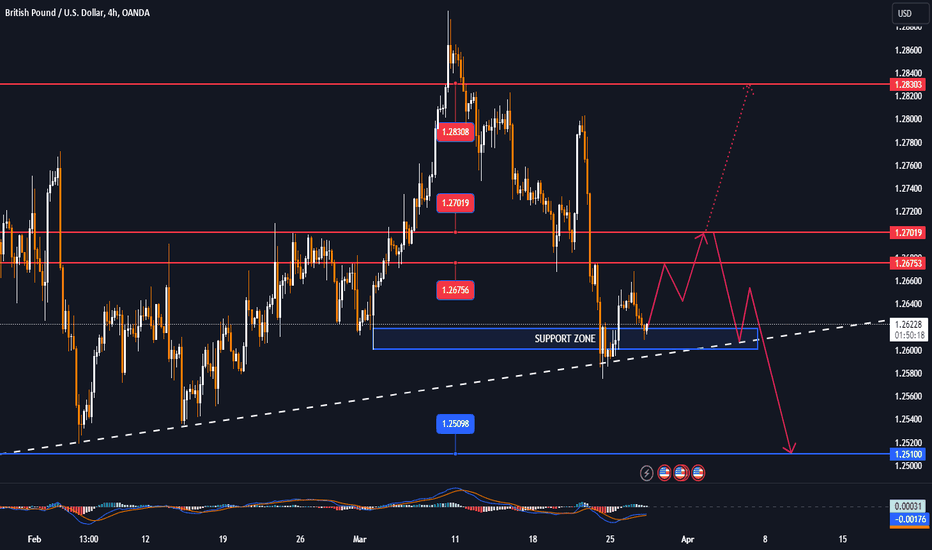GBPUSD fails to build after the recovery