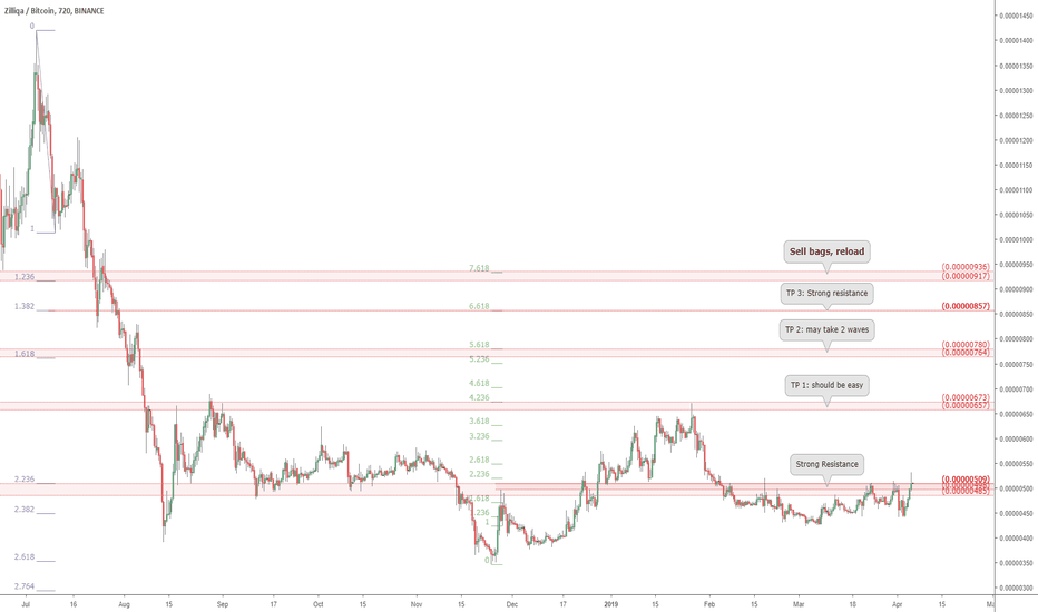 ZIL/BTC has Blue Skies above thick roof: Ziliqua breaking out ?