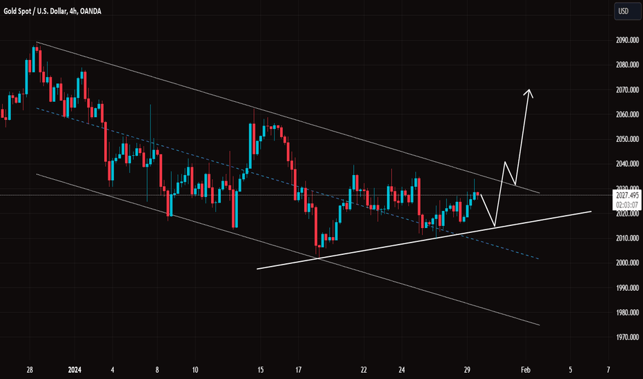How will the gold price fluctuate in the new week?