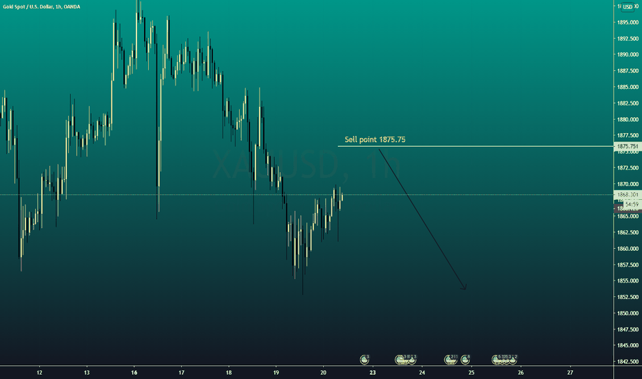 XAUUSD New sell point
