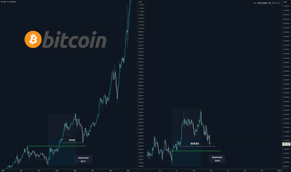 BITCOIN - Blow off top ?