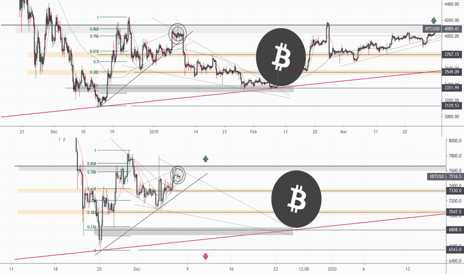 Bitcoin Update | Important Hint