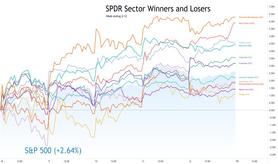 Sector Winners and Losers week ending 3/12