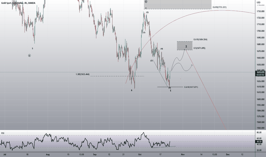 XAUUSD
