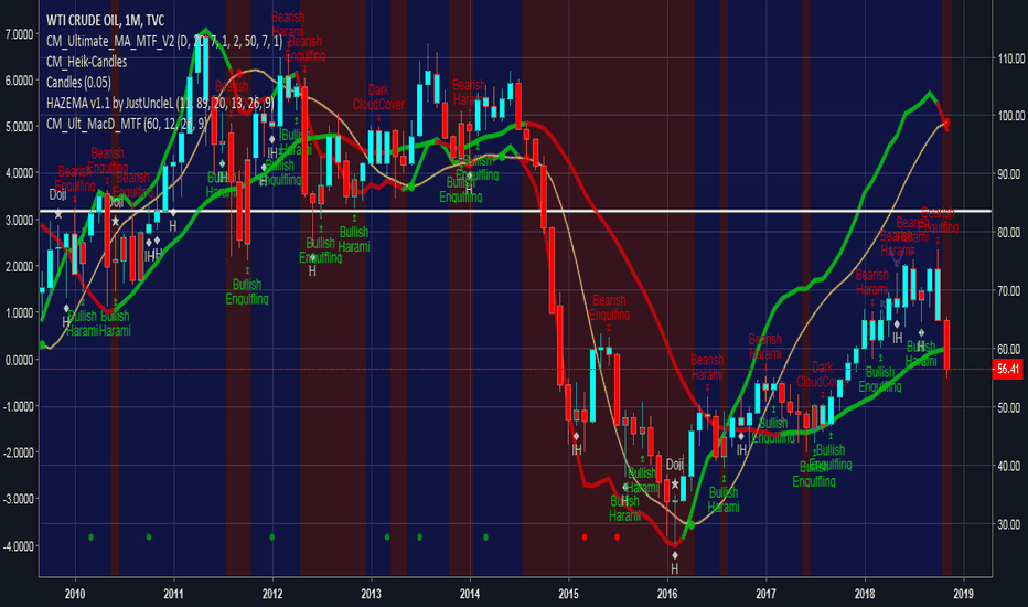 CRUDE OIL 1 MONTH VIEW, BIGGER PICTURE FOR BIG BEAR CYCLE?