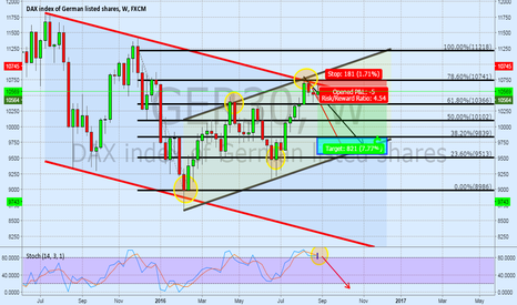 DAX 30 (MONEY MAKER)
