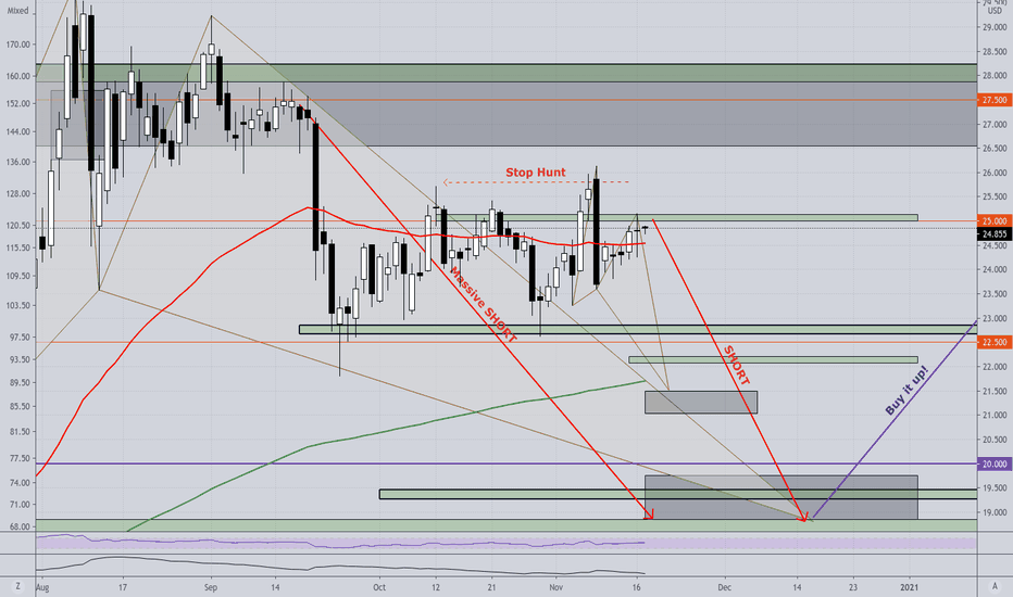 XAGUSD (Continuation) SHORT; SILVER SELL, ready to sink - again
