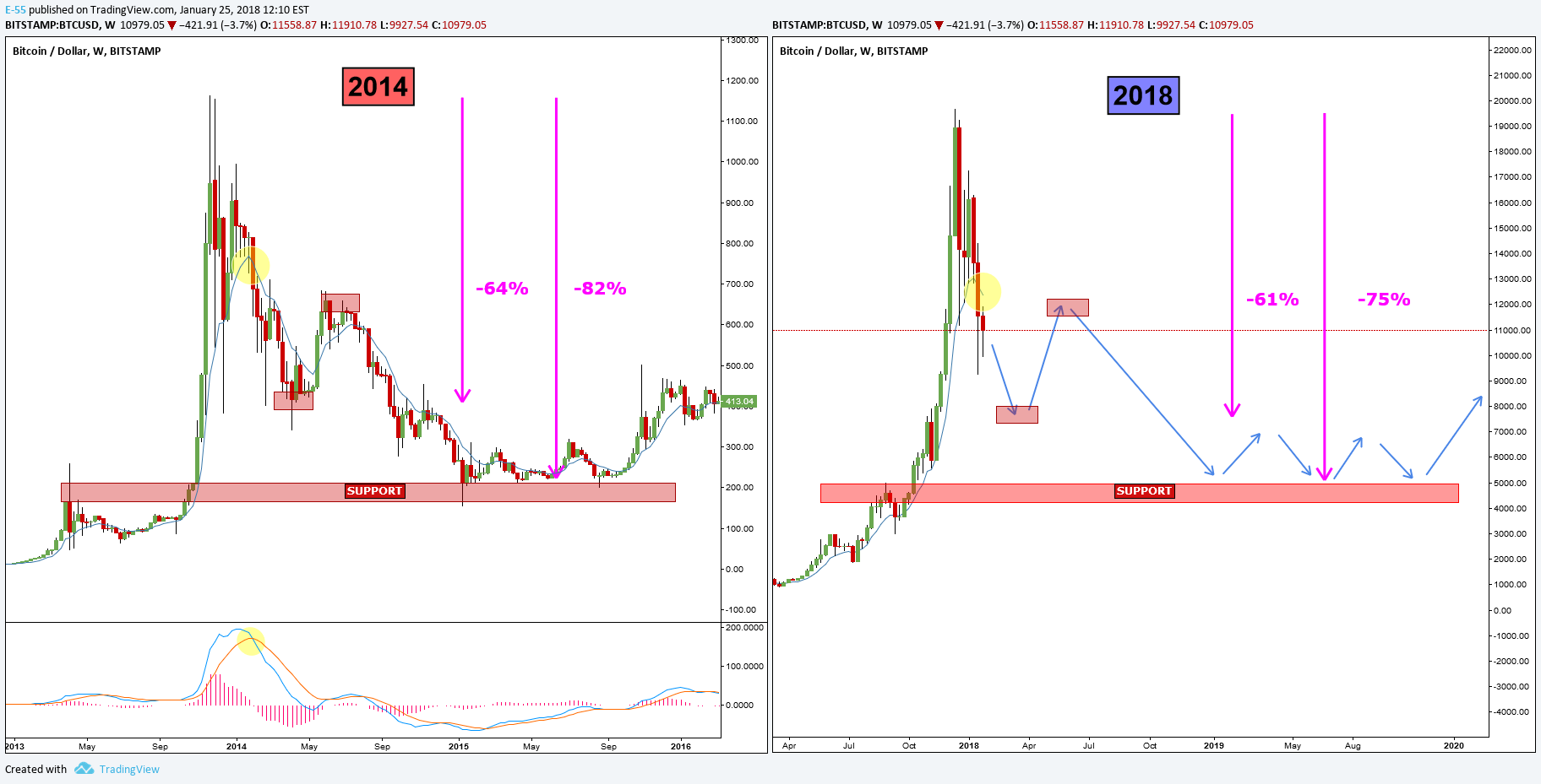 BITSTAMP:BTCUSD Idea Chart Image by E-55