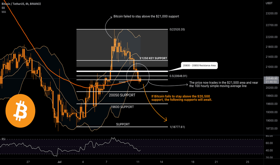 The beginning of a price drop!