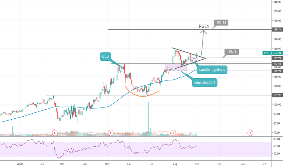 RGEN (update) TARGET UP TO $180